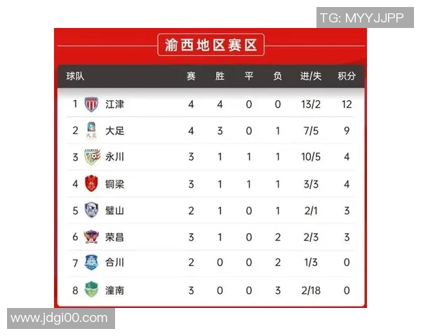 重庆足球队在联合会杯积分榜中以56分稳居第一名展现强劲实力